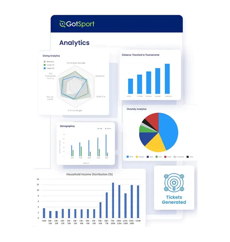 Club analytic tools to gain valuable insights