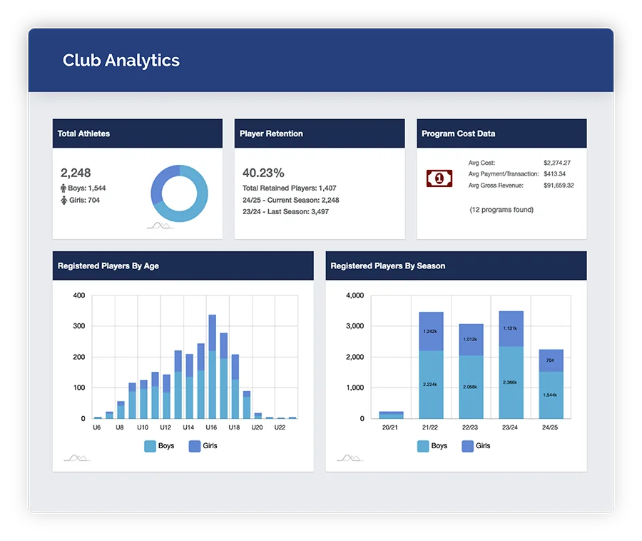 Club Analytics Dashboard