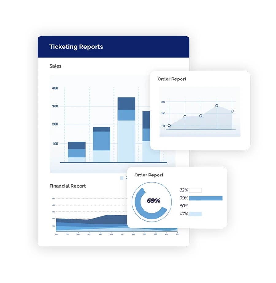 Ticketing reports